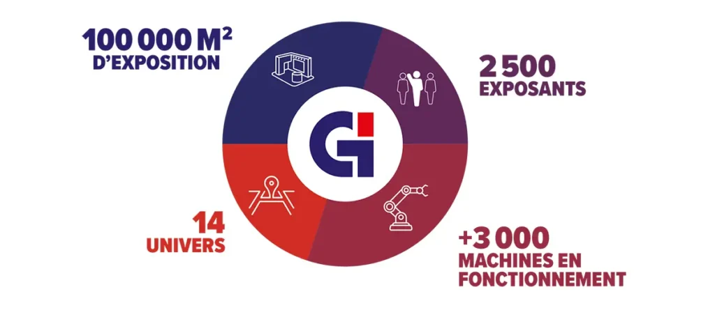 Global industrie 2026 Dama Decolletage